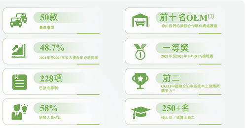 縱目科技遞表港交所 智能駕駛產(chǎn)品與解決方案驅(qū)動增長