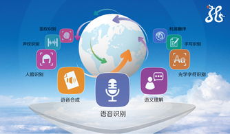 從語音到全方位人工智能 AI技術(shù)的融合發(fā)展之路